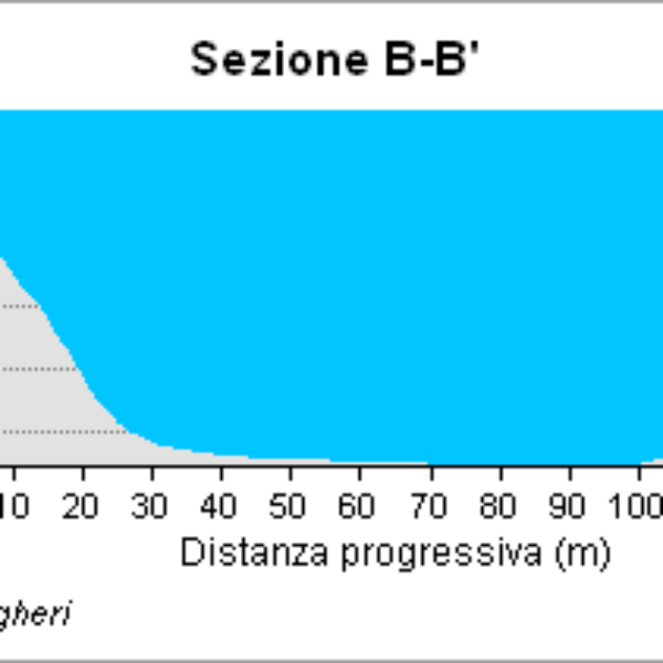 Sezione B