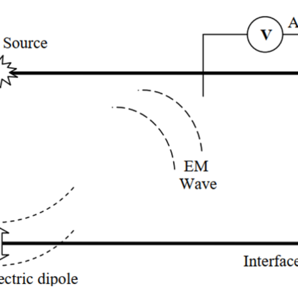 Sismoelettrica